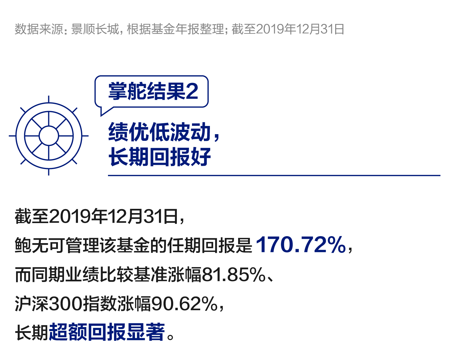 图说掌舵者|“价值派”鲍无可：最大的安全边际是长期主义