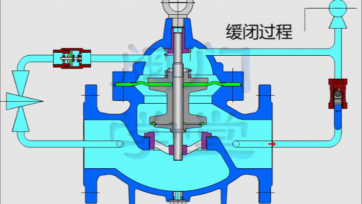 300x缓闭止回阀调试方法工作原理使用说明