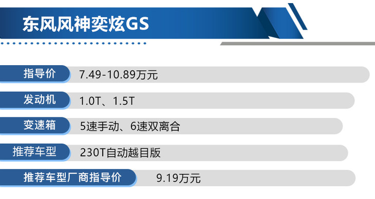 东风风神奕炫GS两种动力六款车 中配版才最值得推荐