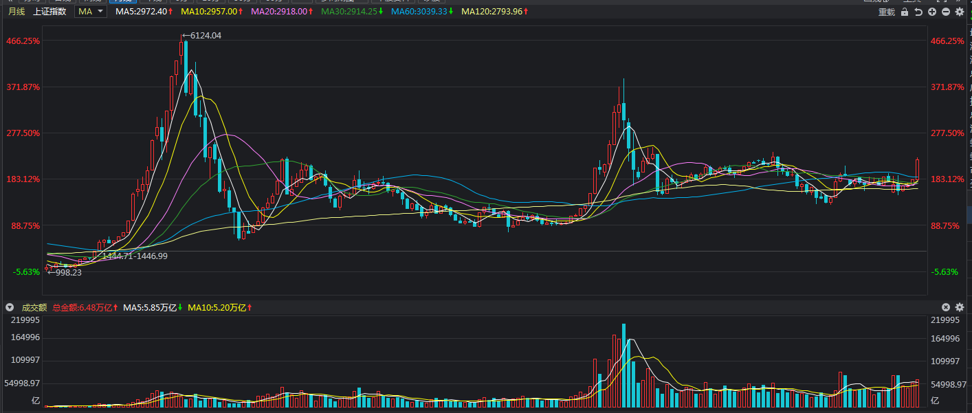 股市上涨的原因有哪些 c4c2-iwhseiu3858929.png