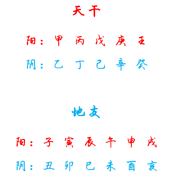 玄机妙算:八字纯阴纯阳是好是坏?命理有何不同?