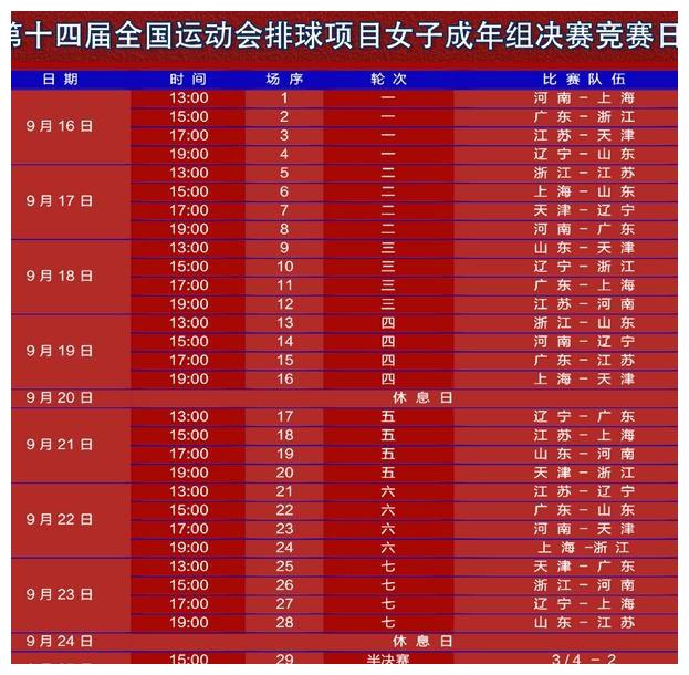 央视转播女排全运会赛程出炉被多家媒体认可依旧势头火热