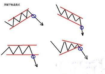 “线上阴线试盘”高级手法,一旦掌握,让你的错误减少33%休闲区蓝鸢梦想 - Www.slyday.coM “线上阴线试盘”高级手法,一旦掌握,让你的错误减少33%休闲区蓝鸢梦想 - Www.slyday.coM