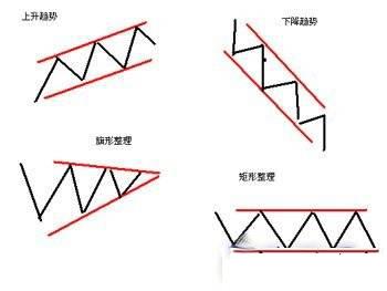 “线上阴线试盘”高级手法,一旦掌握,让你的错误减少33%休闲区蓝鸢梦想 - Www.slyday.coM “线上阴线试盘”高级手法,一旦掌握,让你的错误减少33%休闲区蓝鸢梦想 - Www.slyday.coM