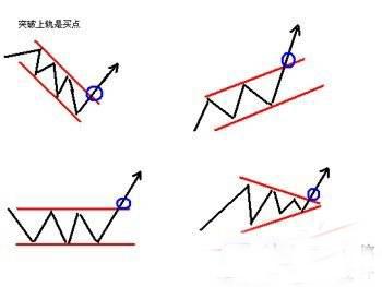 “线上阴线试盘”高级手法,一旦掌握,让你的错误减少33%休闲区蓝鸢梦想 - Www.slyday.coM “线上阴线试盘”高级手法,一旦掌握,让你的错误减少33%休闲区蓝鸢梦想 - Www.slyday.coM