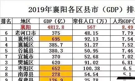 湖北襄州区人口GDP_湖北襄州火车站图(2)