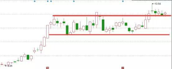 “线上阴线试盘”高级手法,一旦掌握,让你的错误减少33%休闲区蓝鸢梦想 - Www.slyday.coM “线上阴线试盘”高级手法,一旦掌握,让你的错误减少33%休闲区蓝鸢梦想 - Www.slyday.coM