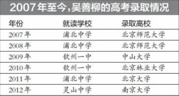 放弃北大,只为考清华,复读八年拒绝无数名校,如今怎么样了?休闲区蓝鸢梦想 - Www.slyday.coM 放弃北大,只为考清华,复读八年拒绝无数名校,如今怎么样了?休闲区蓝鸢梦想 - Www.slyday.coM