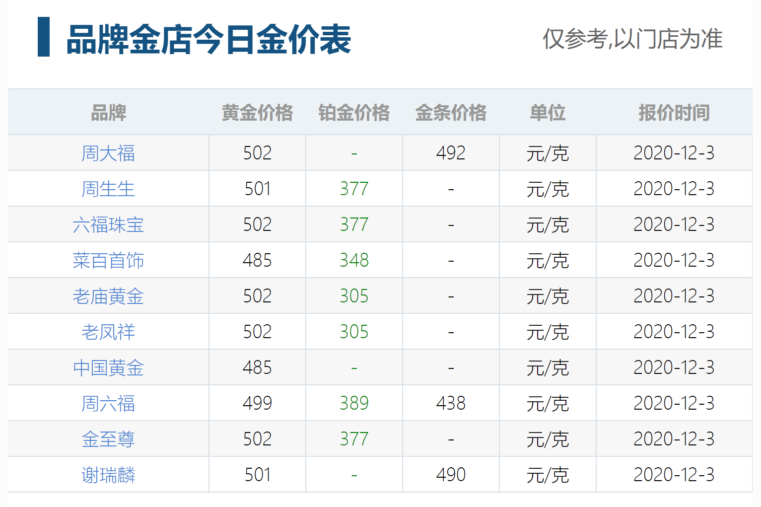 12月3日今日金价 周大福、周生生、老凤详黄金价格今天多少钱一克?