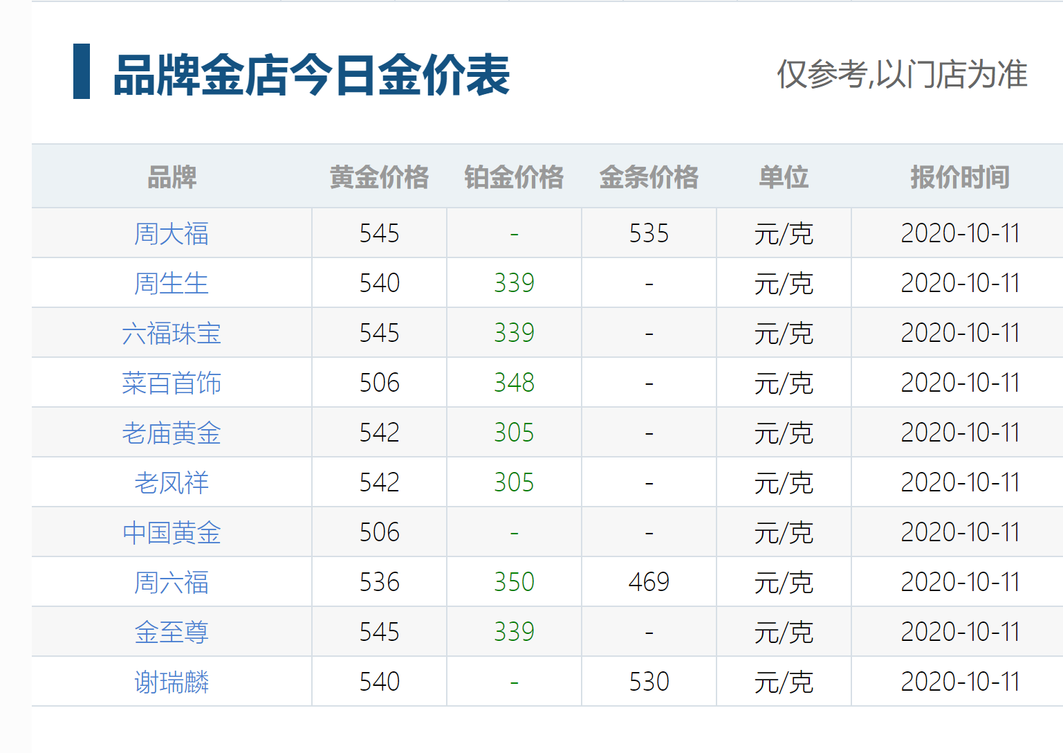 10月11日今日金价 周大福、周生生、老凤详等回收黄金价格今天多少钱一克?