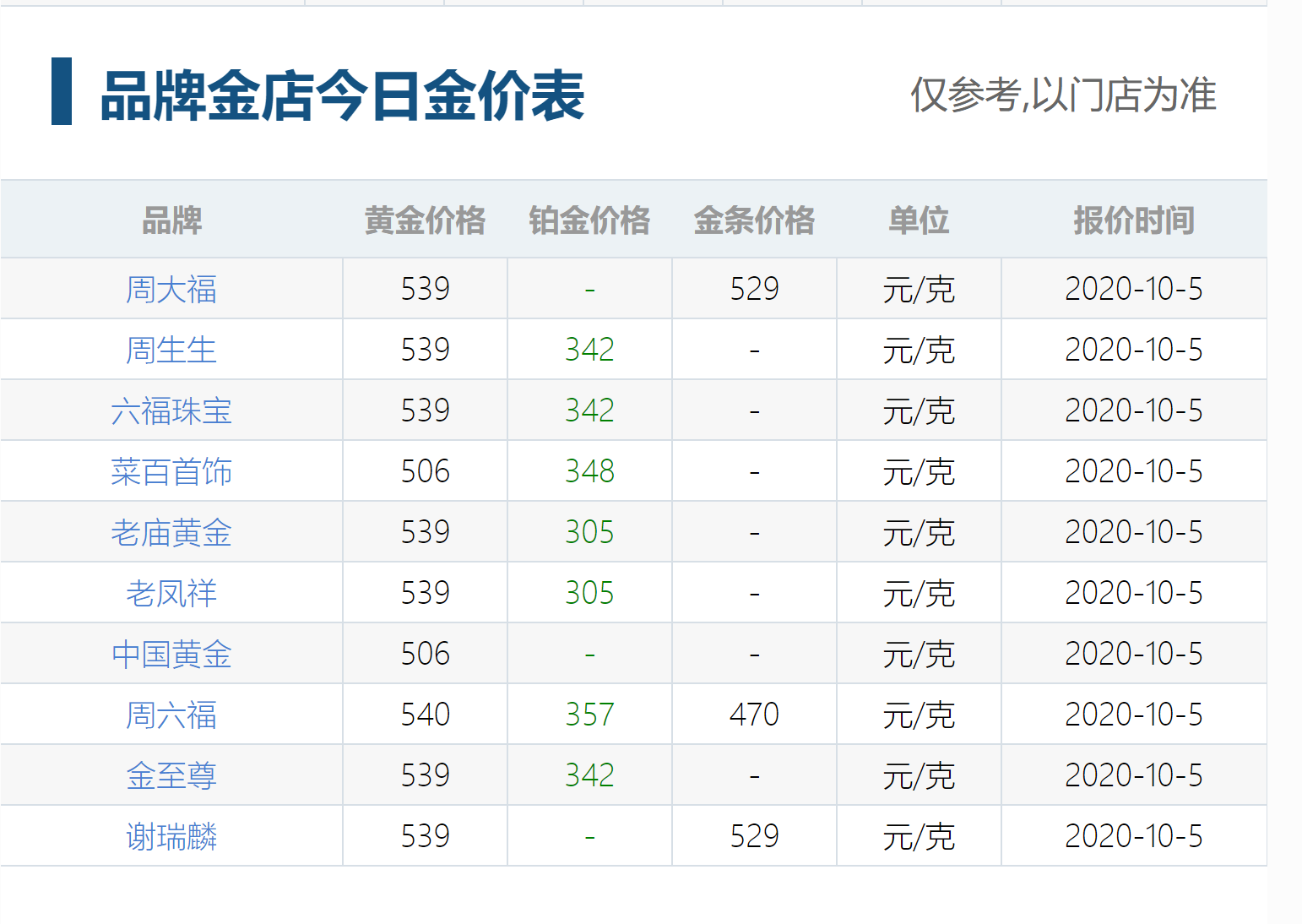 10月5日今日金价 周大福、老凤详等金店回收黄金价格今天多少钱一克?