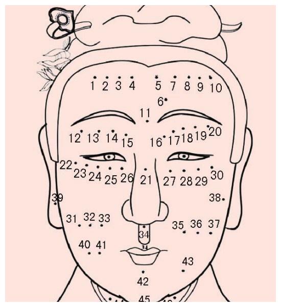 男人的额头代表着祖业,若额头天庭饱满,于接近发际之处有大且亮的黑痣