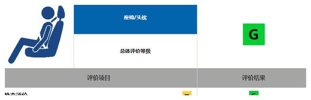 11.59万起标配8气囊,中保研碰撞测试优异,昂克赛拉有颜还有料