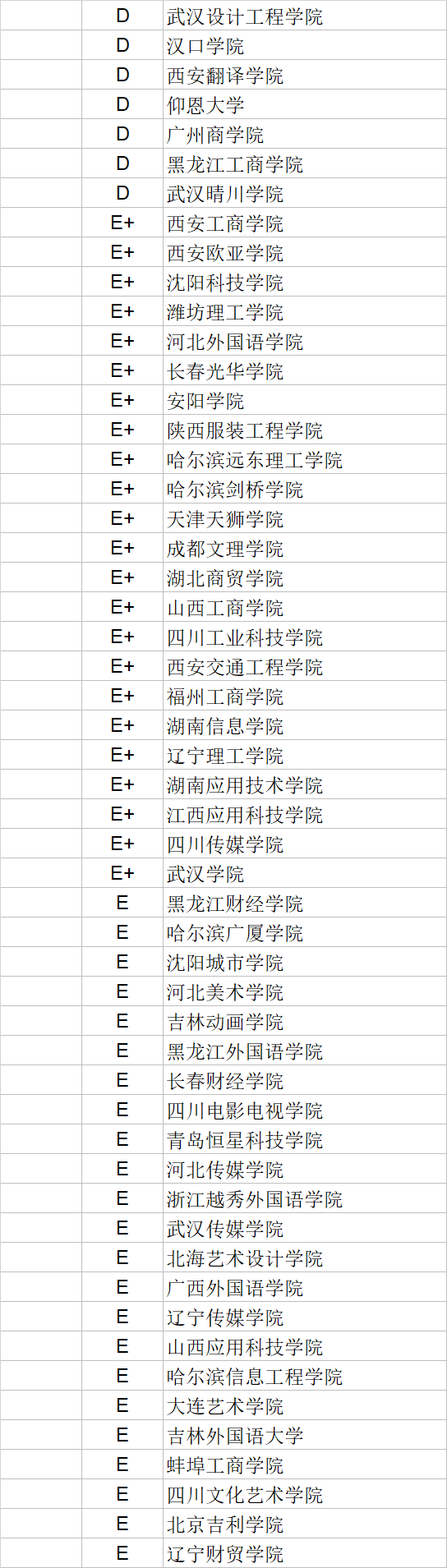 武书连2020中国大学_2020年中国大学历史学专业各省排行榜!!!