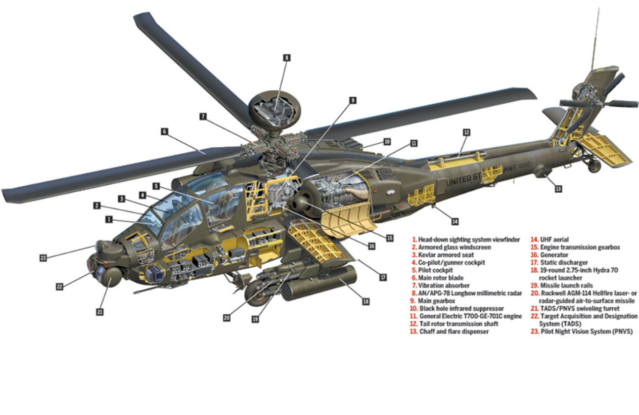 美国向印度交付大型运输直升机，可运载55人将成为高原投送利器_凤凰网