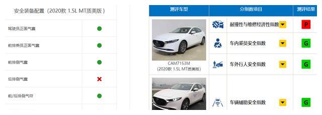 11.59万起标配8气囊,中保研碰撞测试优异,昂克赛拉有颜还有料