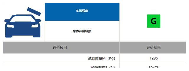 11.59万起标配8气囊,中保研碰撞测试优异,昂克赛拉有颜还有料