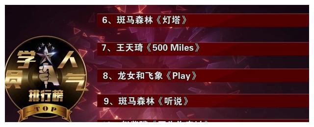 好声音2020人气排名_《好声音2020》导师人气PK,李宇春断层式领先,李荣浩