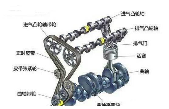 发动机各零部件详细图解(二)配气机构
