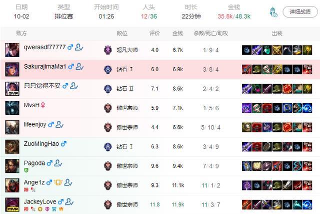 现在怎么看战绩 d512-izwfpyt6024484.jpg