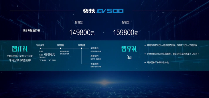 东风风神奕炫EV正式上市 售14.98-15.98万元