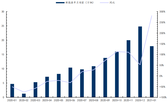 小鹏、蔚来经营大变化！附加近期新能源汽车事件一览