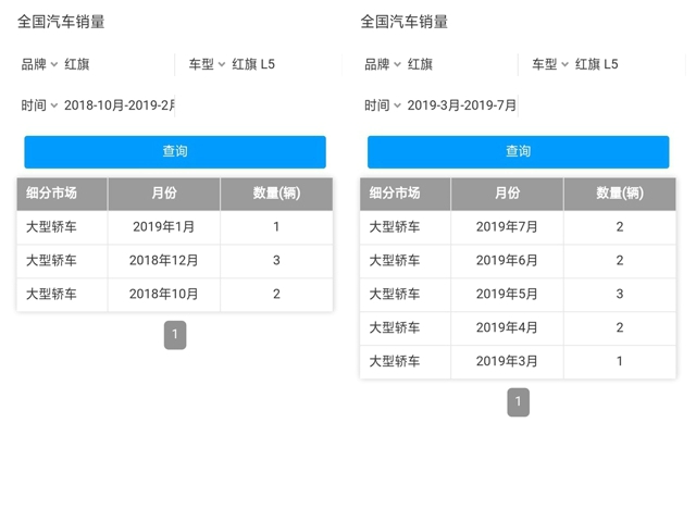 山东淄博首辆红旗L5，车上印有99-100，100台目标快达成了？