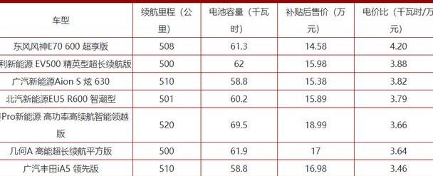新能源指标到手当晚，我发现了电价比的秘密