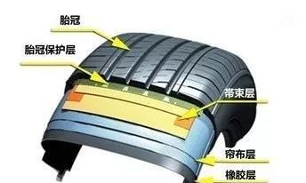 原来出门前是这样检查轮胎的