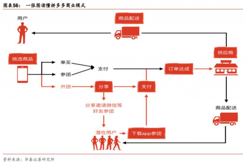 电商后端运营,电商后端运营工作内容