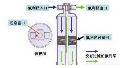 汽车空调不给力？一起来看看是哪里出了问题