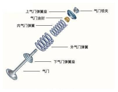 发动机各零部件详细图解(二)配气机构