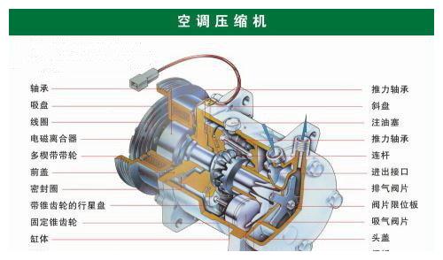 汽车空调不给力?一起来看看是哪里出了问题