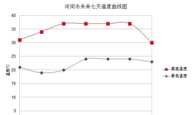 沧州和河间gdp比_河间沧州的2020年前三季度GDP出炉,在河北省内排名第几