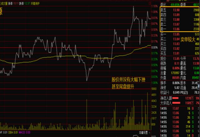 中国股市尾盘千万大单出逃你还猜测是不是洗盘难怪炒股亏钱