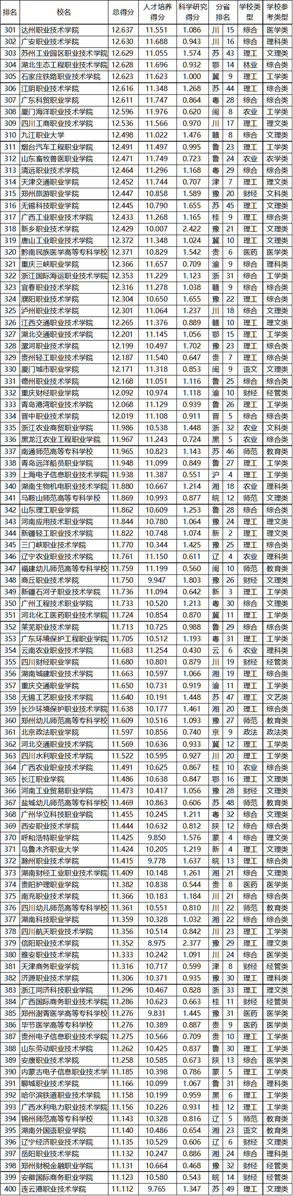武书连2020中国高职高专排行榜发布,快来看看前三名都花落谁家?