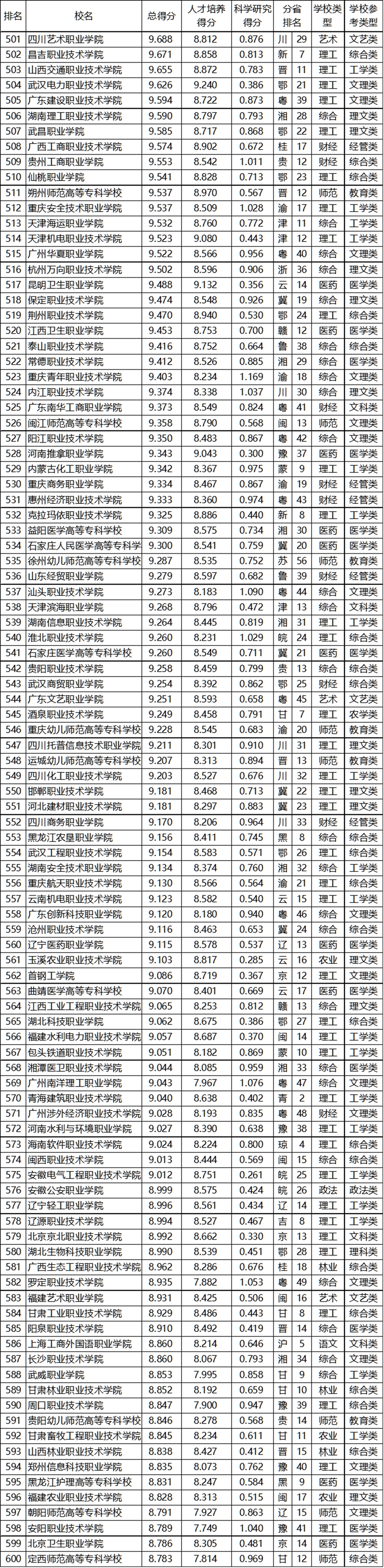 武书连2020中国高职高专排行榜发布,快来看看前三名都花落谁家?