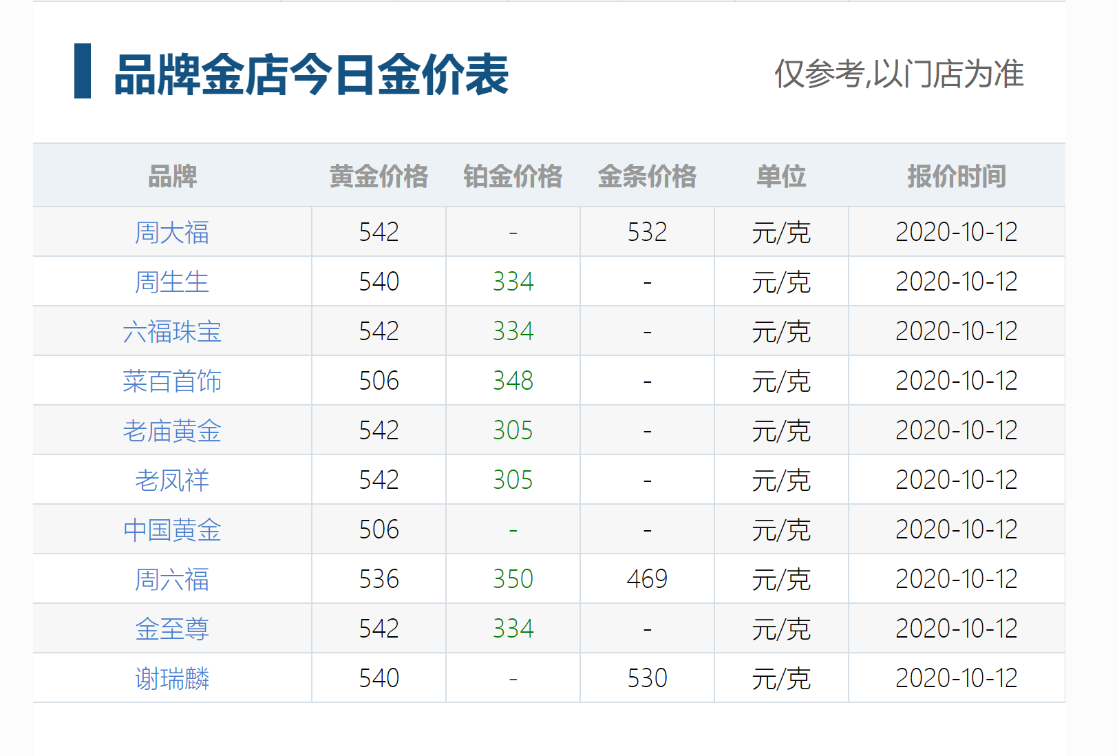 10月12日今日金价 周大福、周生生、老凤详等回收黄金价格今天多少钱一克?