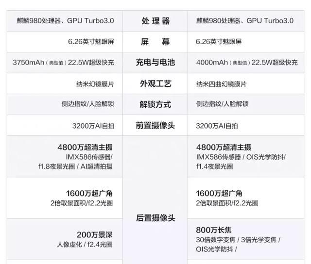 s7pro华为参数,华为NZONE S7 Pro 5G 华为荣耀20pro和vivo s7哪个拍照效果好?