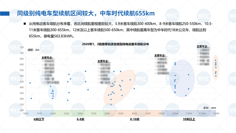 2020全球汽车供货商_全球首发38台新车2020广州国际汽车展将于11月20日开