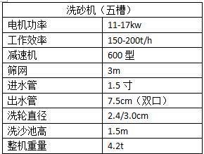 原创（轮式洗砂机的性能特点有哪些）轮式洗砂机设计，(图1)