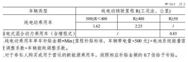 新能源车补贴新政出炉!