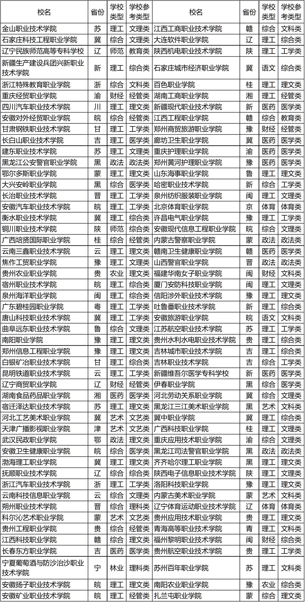 武书连2020中国高职高专排行榜发布,快来看看前三名都花落谁家?