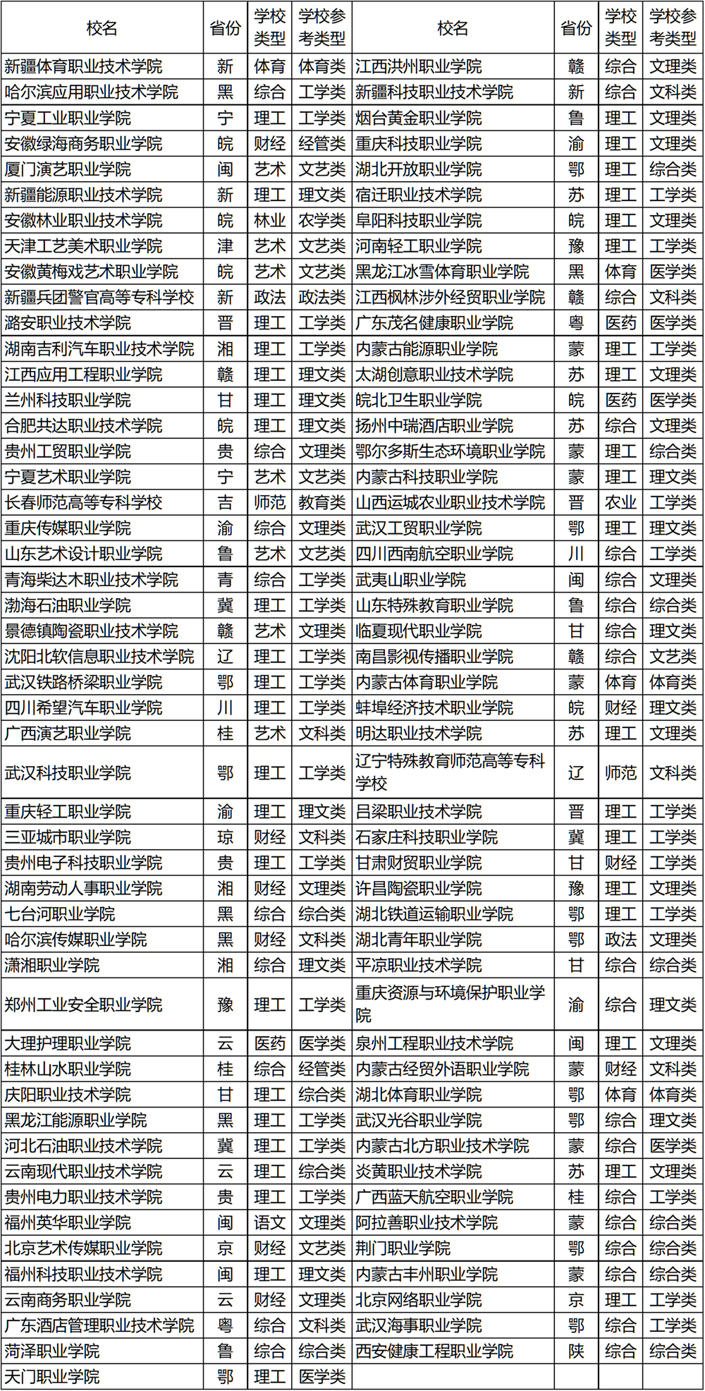 武书连2020中国高职高专排行榜发布,快来看看前三名都花落谁家?