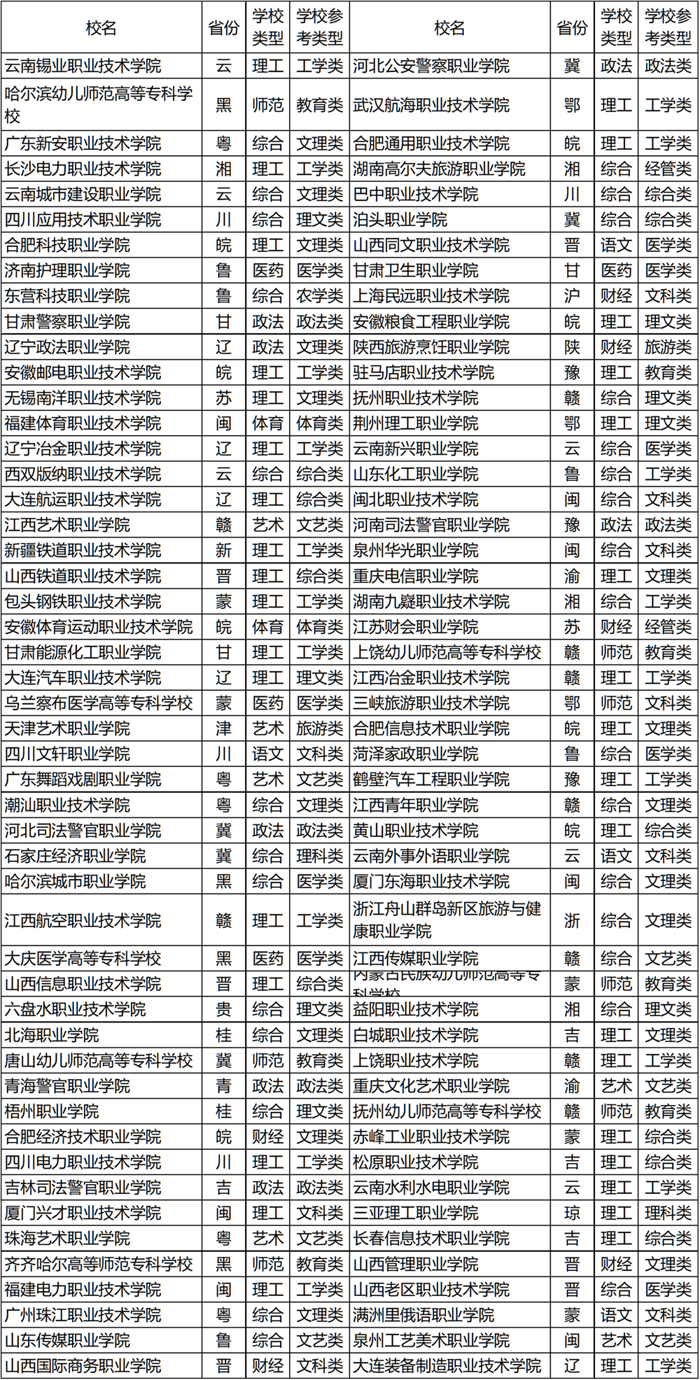 武书连2020中国高职高专排行榜发布,快来看看前三名都花落谁家?