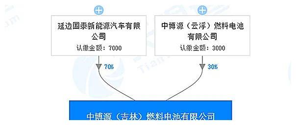 工信部331批公示 延边国泰首申报 中博源首配套