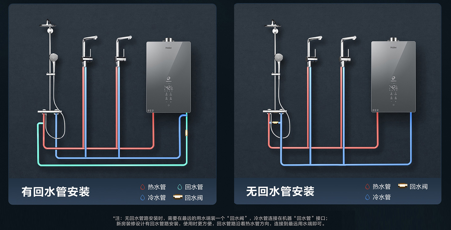 让厨房和卫生间,即开就有热水的回水系统,是在交智商税吗?