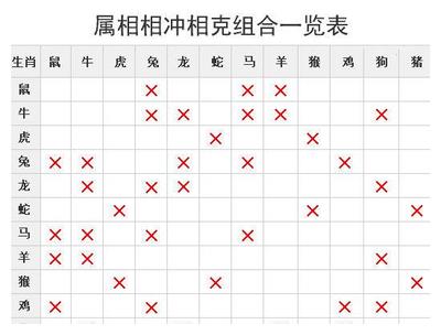 属相相生相克表