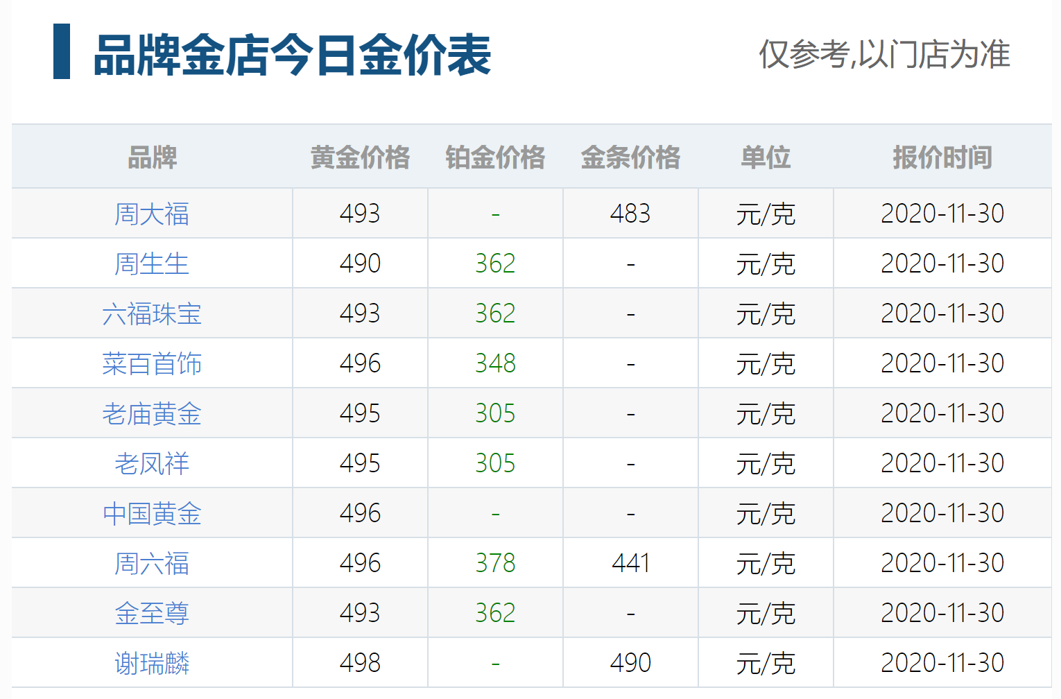 11月30日今日金价 周大福、周生生、老凤详黄金价格今天多少钱一克?