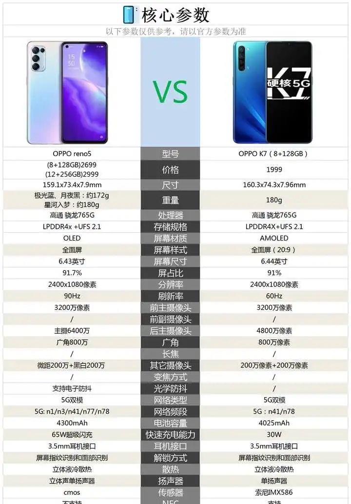 OPPOk7参数详细参数,oppoa79k参数详细参数 oppok7和opporeno5相比较该如何选择